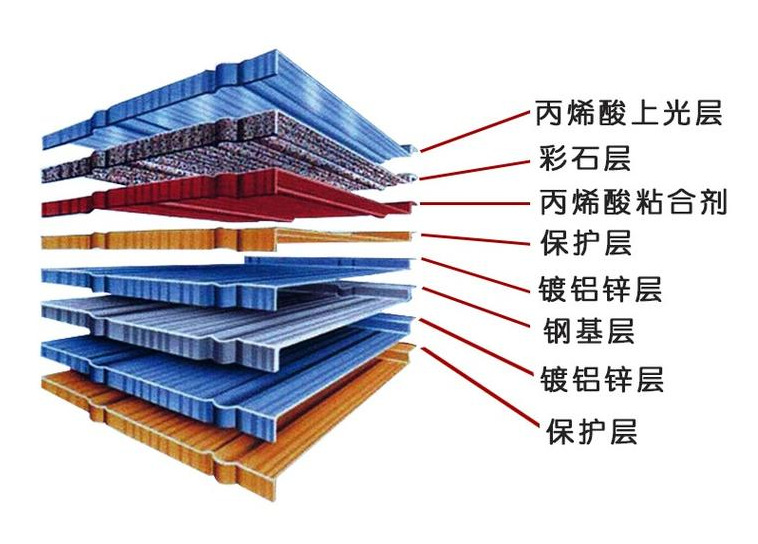 彩石金屬瓦施工安裝圖文介紹！